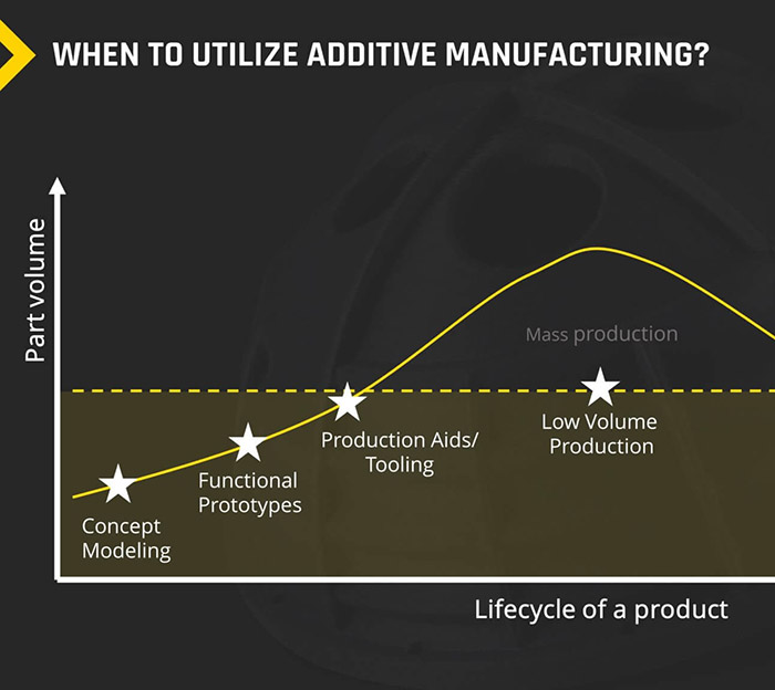 impression-3d_delais_roi_0